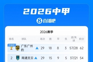 中甲第14名将与中乙第3名进行升降级附加赛，中甲球队先客后主